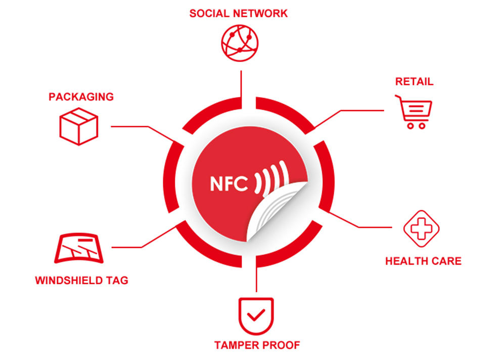 Applications d'étiquettes NFC