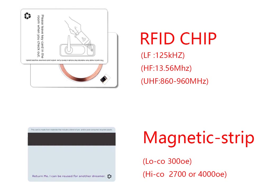 Carte-clé d'hôtel Rfid et bande magnétique