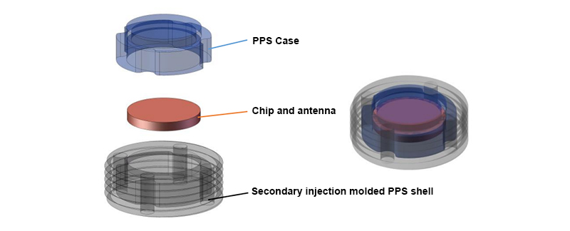 Structure of Rfid Waste Bin Tag